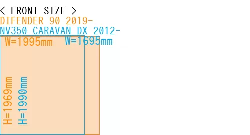 #DIFENDER 90 2019- + NV350 CARAVAN DX 2012-